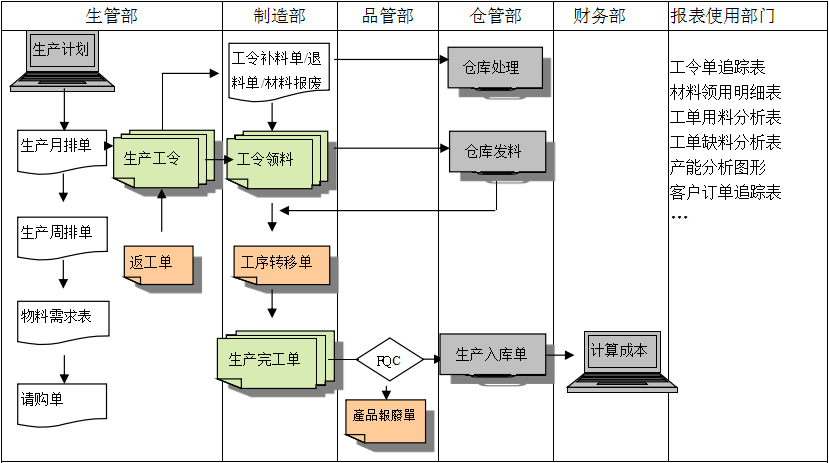生产制造星空官方网页版-星空(中国)官方
